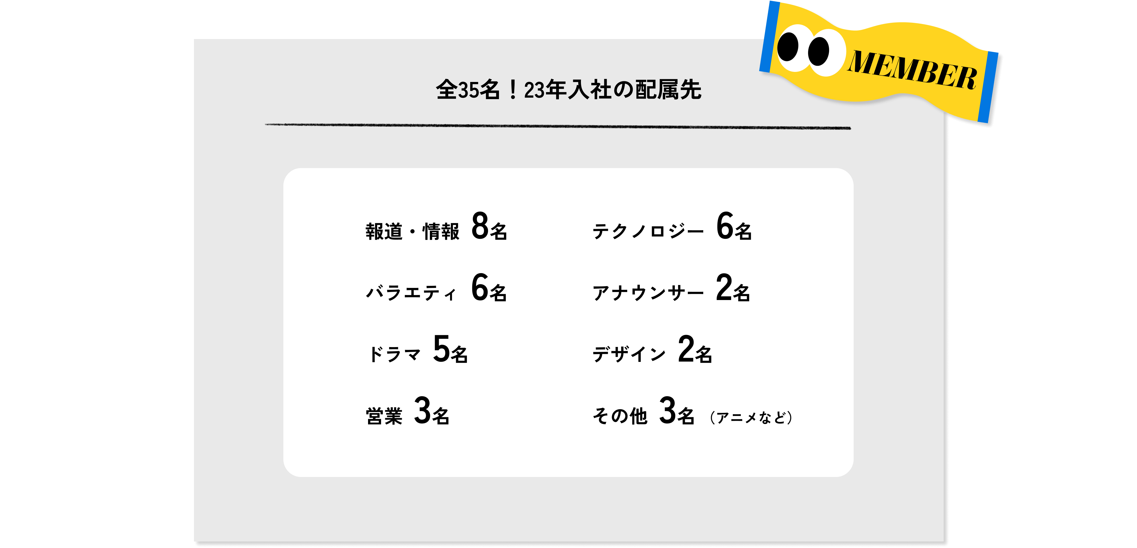 全35名！23年入社の配属先