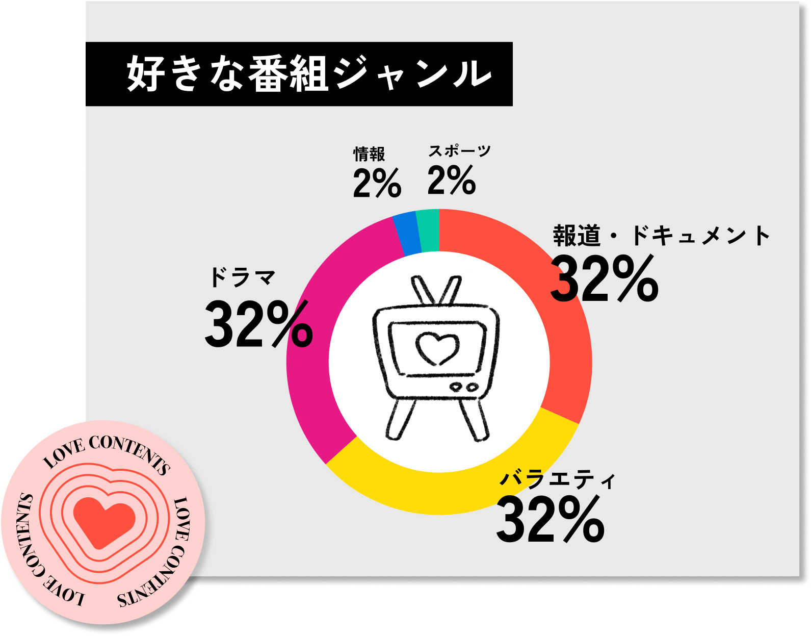 好きな番組ジャンル