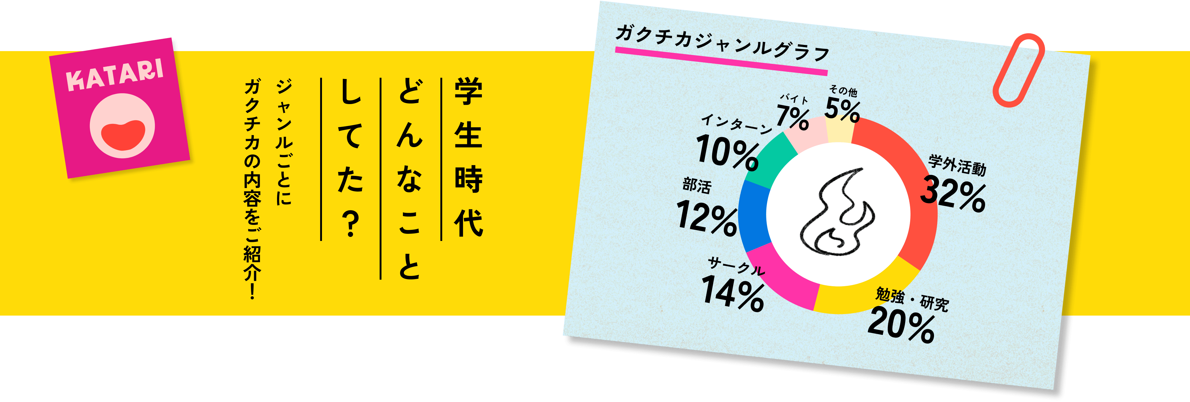 「学生時代どんなことしてた？」 〜ジャンルごとにガクチカの内容をご紹介！