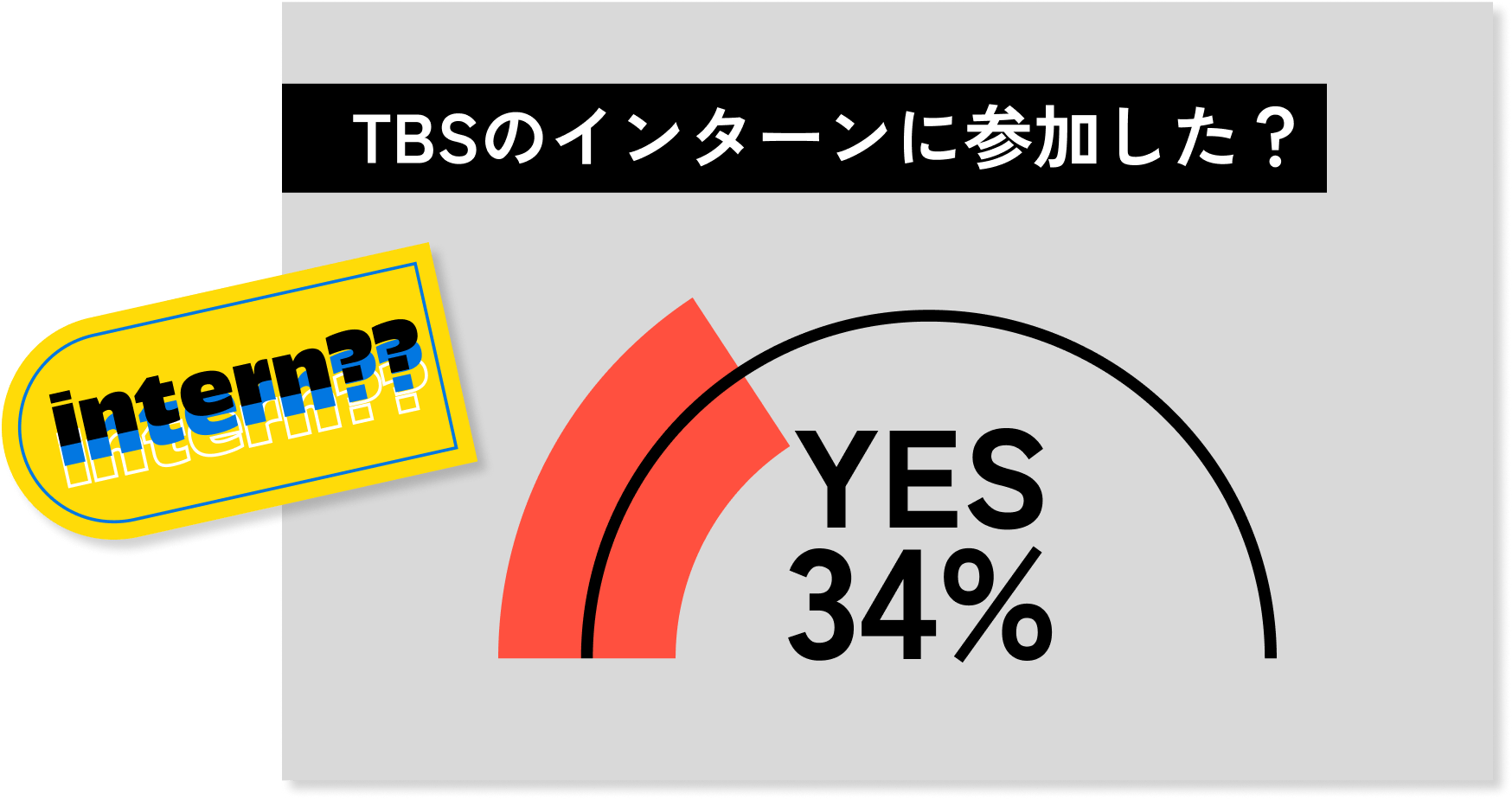 TBSのインターンに参加した？