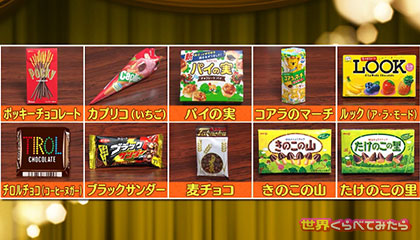 ★バレンタイン直前！チョコレート総選挙（ベルギー/ガーナ/メキシコ）